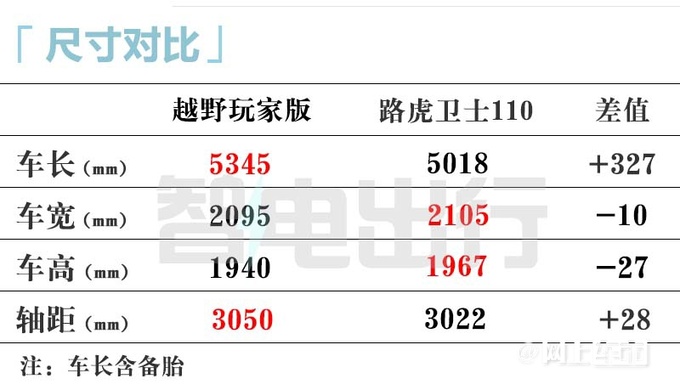 仰望U8越野版3月上市配原厂涉水喉 预售109.8万起-图8