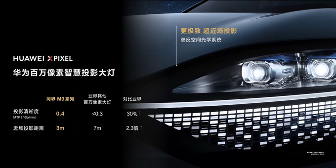 搭载华为十大黑科技 豪华科技旗舰问界M9正式开卖  售46.98万起-图9