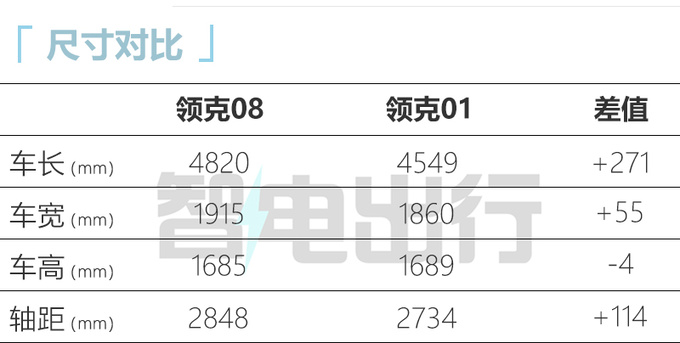 领克08首发魅族车机或二季度上市 预计22万起售-图1