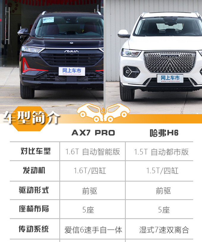 不惧同级销冠的威胁 东风风神AX7 PRO对比哈弗H6-图5