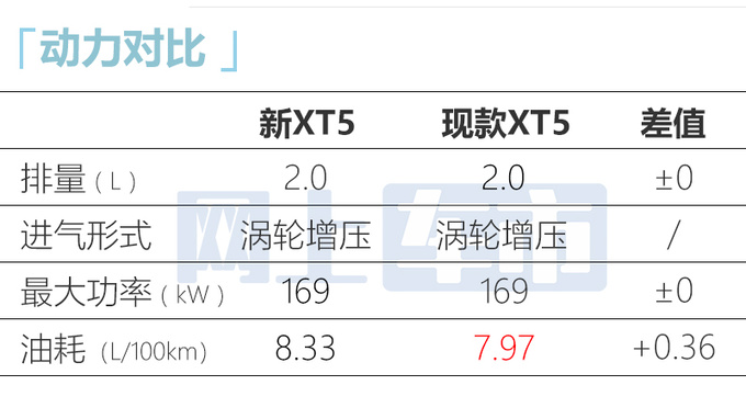 凯迪拉克销售新XT5三月底上市入门款售价或30万内-图12