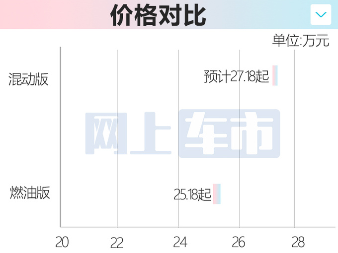 林肯Z混动版10月上市搭比亚迪电池 预计27.18万起售-图4