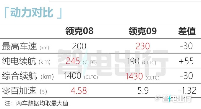 领克08实车到店本月预售 预计卖19.98万起-图18