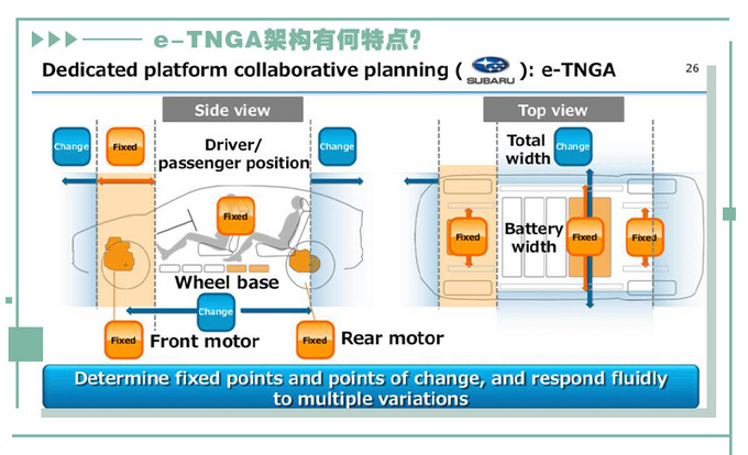 打响反击战丰田e-TNGA纯电架构实力如何?-图3