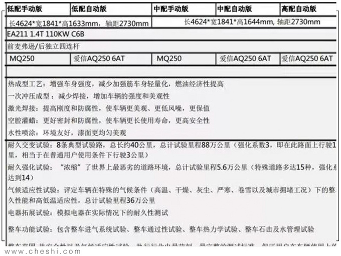 捷达VS7 SUV配置曝光 推5款车型或11万元起售-图2