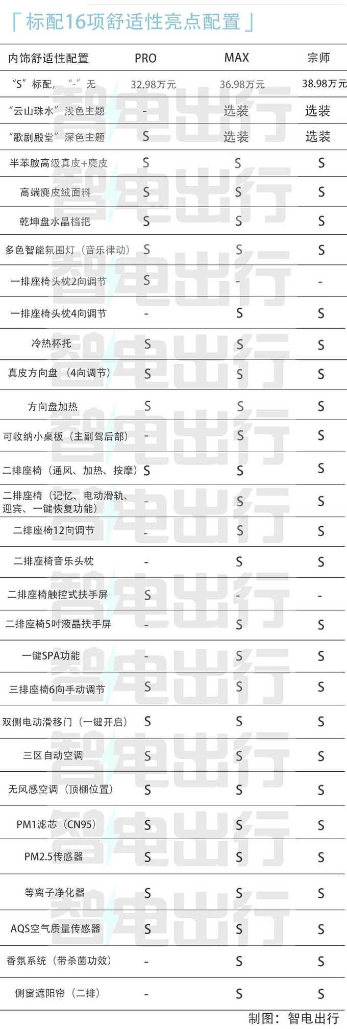 把钱花在刀刃儿上广汽传祺全新E9买哪款最合适-图5