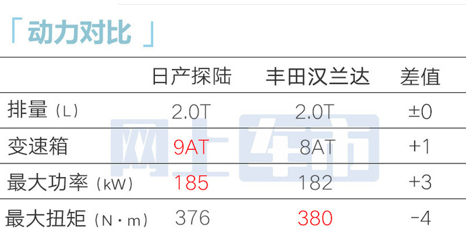 日产探陆限时优惠2.4万售21.58万起4S店再优惠-图13