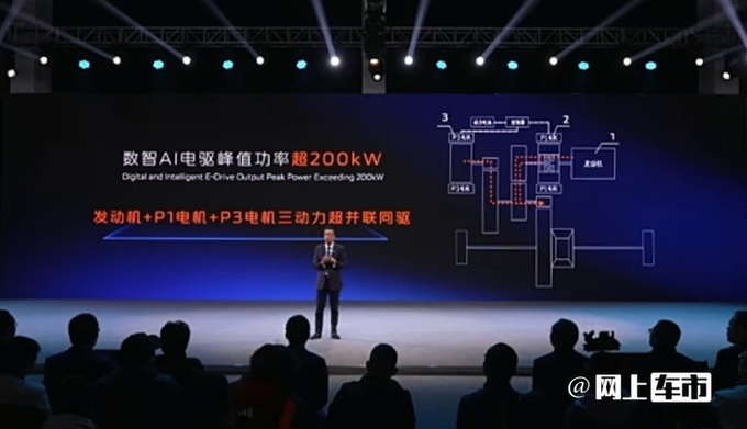 长安发布新蓝鲸动力引力UNI-Z首搭 3月底上市-图14