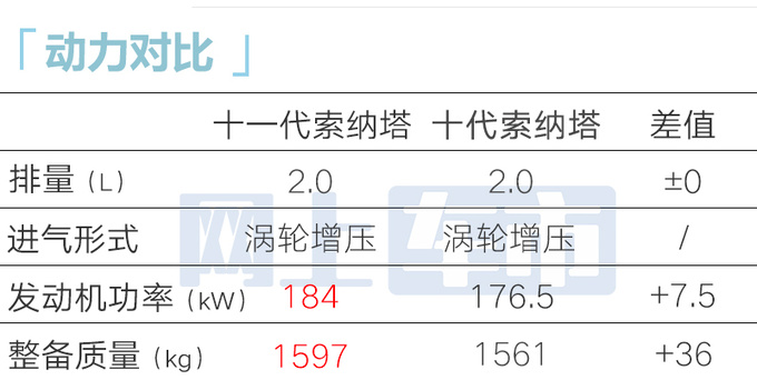 现代第十一代索纳塔首发动力更强 换贯穿式大灯-图11