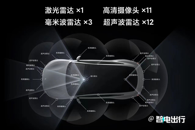 小米发布多款黑科技自研电机比特斯拉保时捷还好-图10