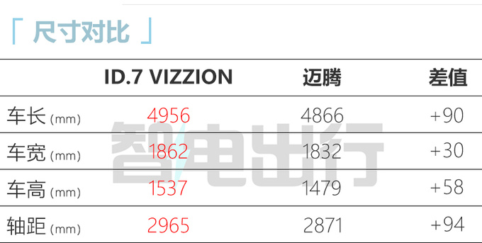 大众ID.7 VIZZION六月上市 预计22万起售 VS比亚迪汉-图2