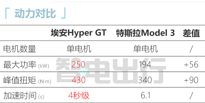 埃安Hyper GT或4月18日预售5月上市 预计25万起售-图2