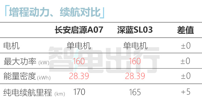 长安启源A07本月20日首发主打20万元级 或8月上市-图11