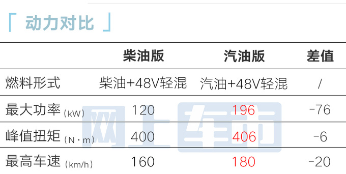 北京越野官宣新BJ60售26.48-27.08万油耗更低-图2