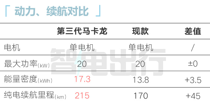 新五菱宏光MINIEV或11月15日上市預售4.98萬元-圖3