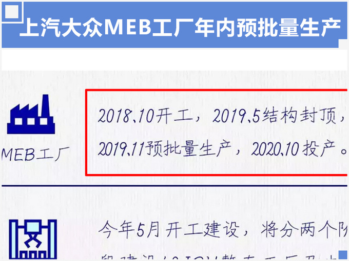 大众/斯柯达/奥迪3款MEB纯电动车 将在上海投产-图1