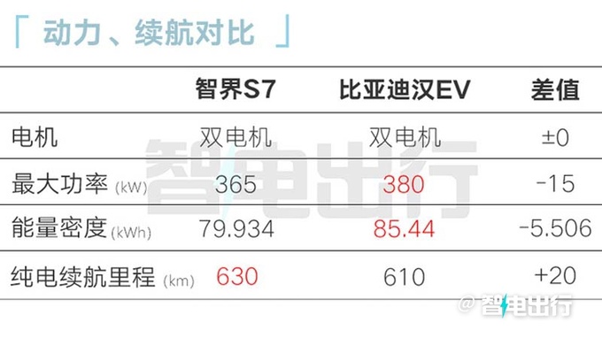 智界S7预售XX.XX-XX.XX万元 首搭鸿蒙4.0座舱-图3