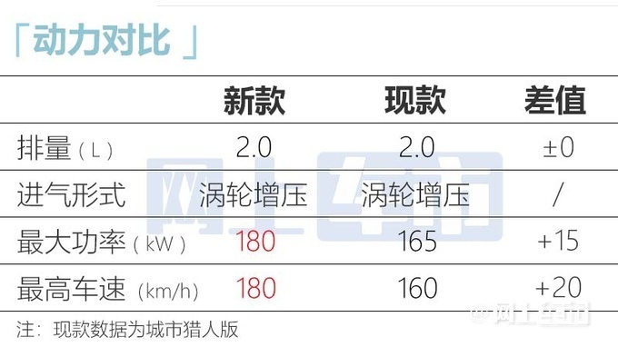 新北京BJ40首发车身加长16cm 比坦克300还大-图8