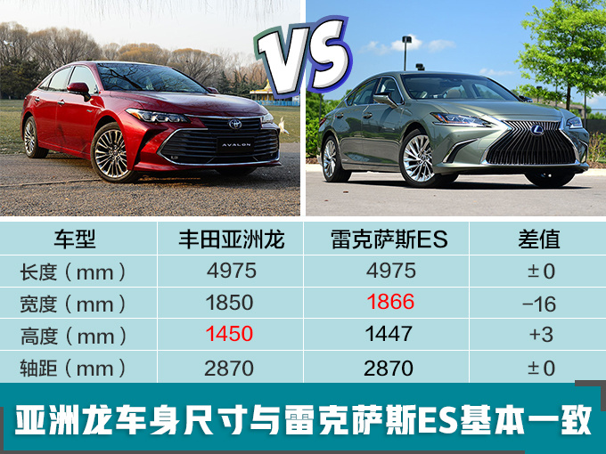 今年3月将上市 丰田亚洲龙6款配置车型