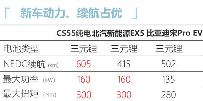 长安新能源CS55纯电版 7月9日上市 预售16.49万起-图7