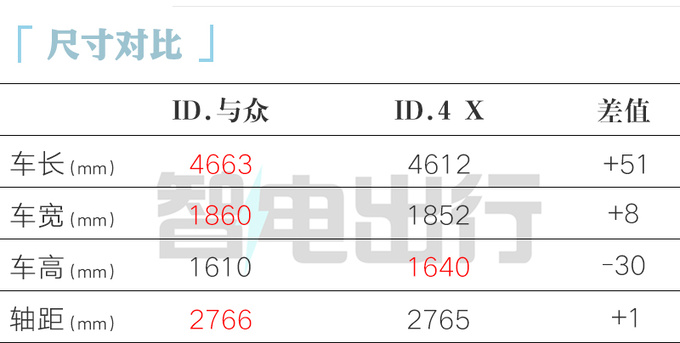 大众4S店ID.与众7月17日上市预计卖25万起-图6