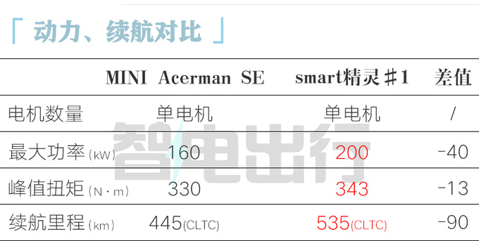 光束MINI Aceman全球首发全系单电机 续航456km-图7