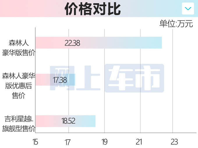 斯巴鲁新森林人或9月上市增2.5L动力 现款优惠5万-图2