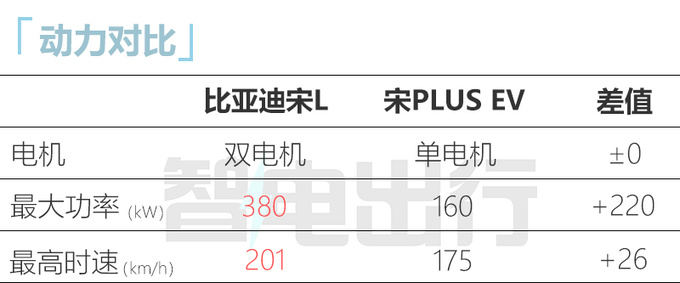 腾势N7换壳比亚迪宋L 尺寸更小 预计19.98万起售-图4