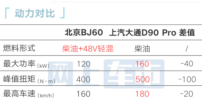 北京越野官宣新BJ60售26.48-27.08万油耗更低-图3