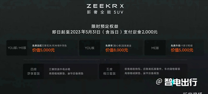 比smart#精灵1贵X.X万极氪X售18.98-20.98万元-图2