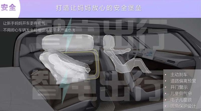 北汽极狐考拉8月25日上市4座大空间 预计14万起-图4
