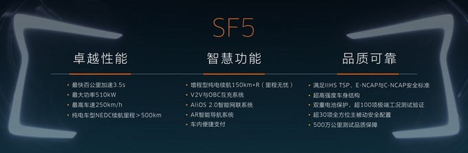 SERES SF5上海车展正式开启预订 价格27.8万元起-图3