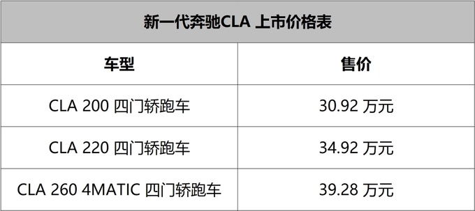 全方位提升新一代奔驰CLA正式上市售30.92-39.28万元-图2