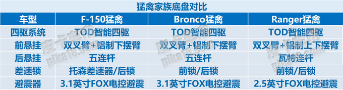 内战一触即发福特三只猛禽的终极一战-图13