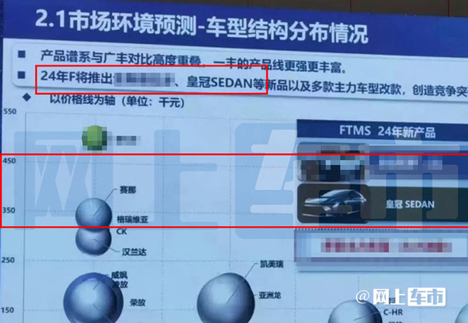丰田全新皇冠轿车发布海外售价近36万/将在华投产-图5