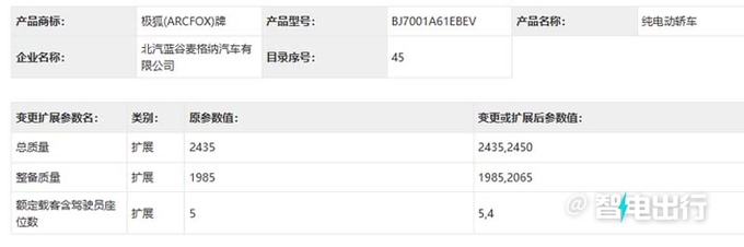 极狐3款新车25日上市阿尔法S四座-换磷酸铁锂电池-图3