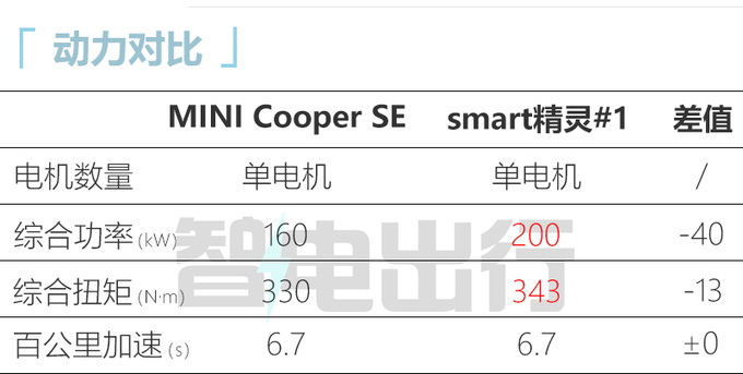长城 X 宝马首款车4月上市销售预计16万起售-图6