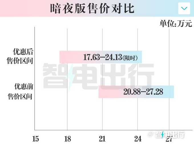 歐拉閃電貓暗夜版售20.88-27.28萬(wàn) 現(xiàn)在買優(yōu)惠3萬(wàn)+-圖6