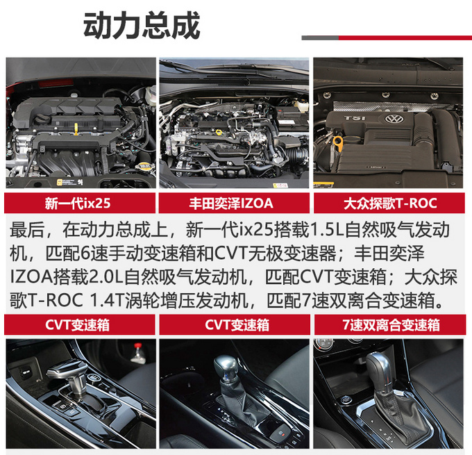 还在纠结日系和德系这款韩系小型SUV更吸晴-图9