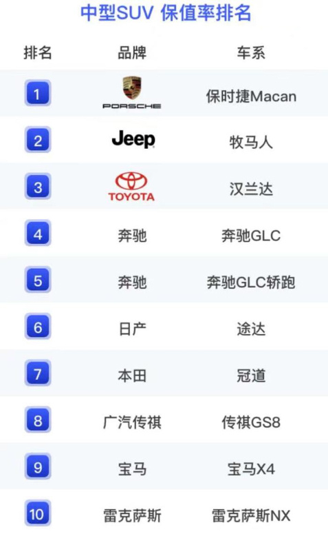 如何占便宜把Jeep牧马人低价开回家攻略来了-图4