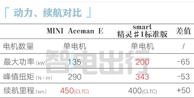 宝马长城合作第2款电车或8月上市卖20万-图2