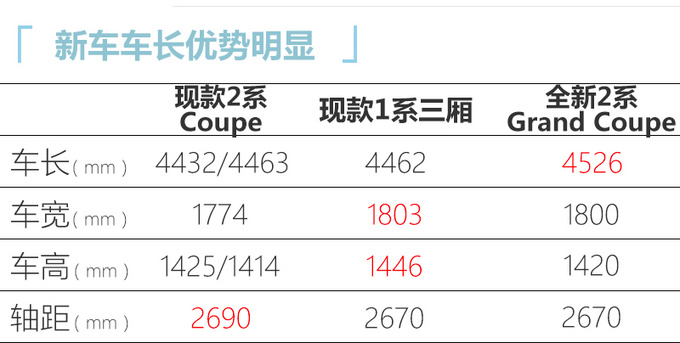 宝马全新2系轿跑上市 26.98万元起售 全系2.0T动力-图11