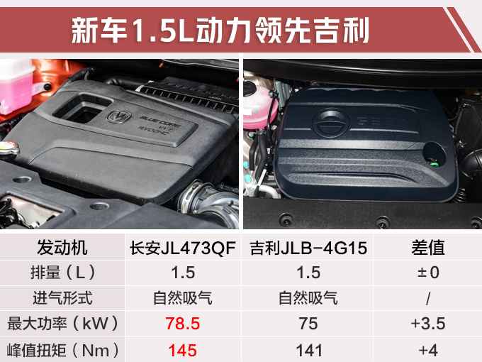 换标版长安CS15实拍 尺寸超吉利远景5万元起售-图2