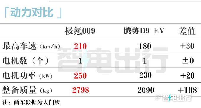 極氪銷售009家庭版7月15日發布價格有驚喜-圖17