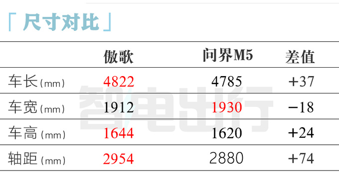 凯迪拉克新纯电SUV傲歌3月上市销售或卖23.97万起-图11