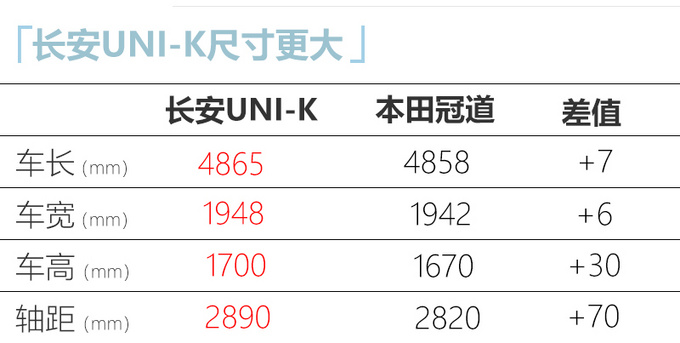 长安全新高端SUV曝光搭2.0T+8AT/11月亮相-图5