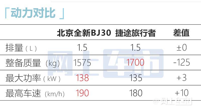 北京新BJ30加长22.5cm比BJ40还大预计12.5万起售-图6