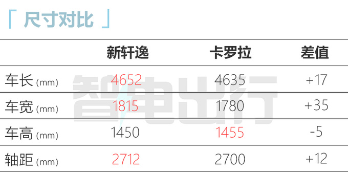 官降XX万日产新轩逸售xx.xx-xx.xxx万元-图5