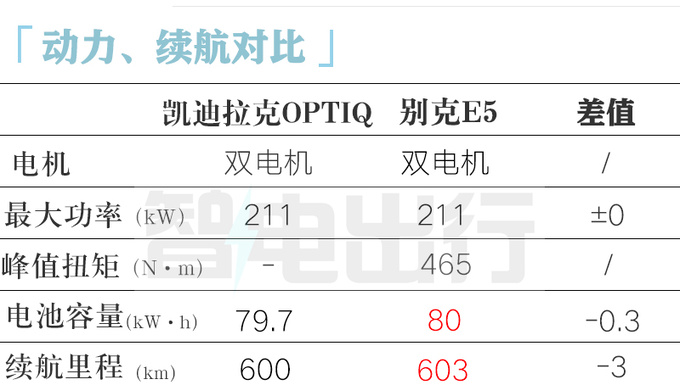 别克E5换壳凯迪拉克 新SUV 11月上市 或27万起售-图11