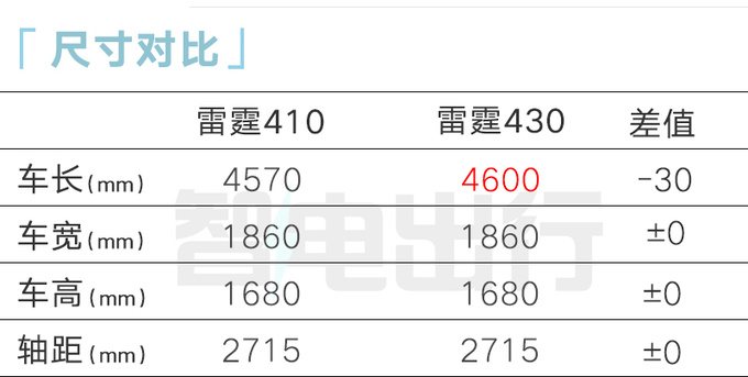 風行新雷霆5天后上市動力下降 4S店11.99萬起售-圖1